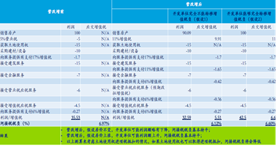 利弊分析表格图片,利弊分析模板,常用表格图_大山谷图库