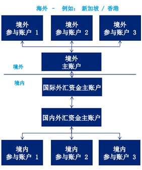 外汇交易双向交易_外汇双向交易_外汇双向挂单技术